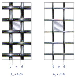 Glossary - Metal Mesh Australia & New Zealand